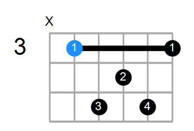 Cmaj7 Chord